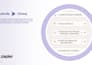 set up workflow automation using zapier, gohighlevel, pipedrive, and ai